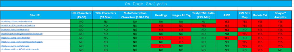 Competitor analysis